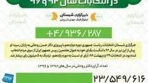 مقایسه آرای دکتر روحانی در سال  ۹۲ و ۹۶ 