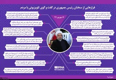 فرازهایی از سخنان رئیس جمهوری در گفت و گوی تلویزیونی با مردم
