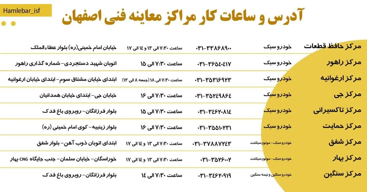 ۵ مرکز معاینه فنی اصفهان به سامانه نوبت دهی اینترنتی مجهز شد