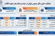 اینفوگرافی | جزئیات عملکرد حمل ونقل عمومی تهران در مراسم بدرقه رهبر شهید انقلاب