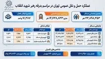 اینفوگرافی | جزئیات عملکرد حمل ونقل عمومی تهران در مراسم بدرقه رهبر شهید انقلاب