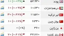 طلا به کمترین قیمت دو هفته‌ای خود رسید