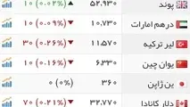 طلا به کمترین قیمت دو هفته‌ای خود رسید
