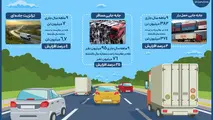 اینفوگرافیک| ترانزیت 7 میلیون تن بار، طی 9 ماه