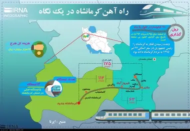 راه آهن کرمانشاه در یک نگاه