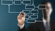 ◄بررسی علل و عوامل و پیامدهای منفی سکوت سازمانی