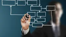◄بررسی علل و عوامل و پیامدهای منفی سکوت سازمانی