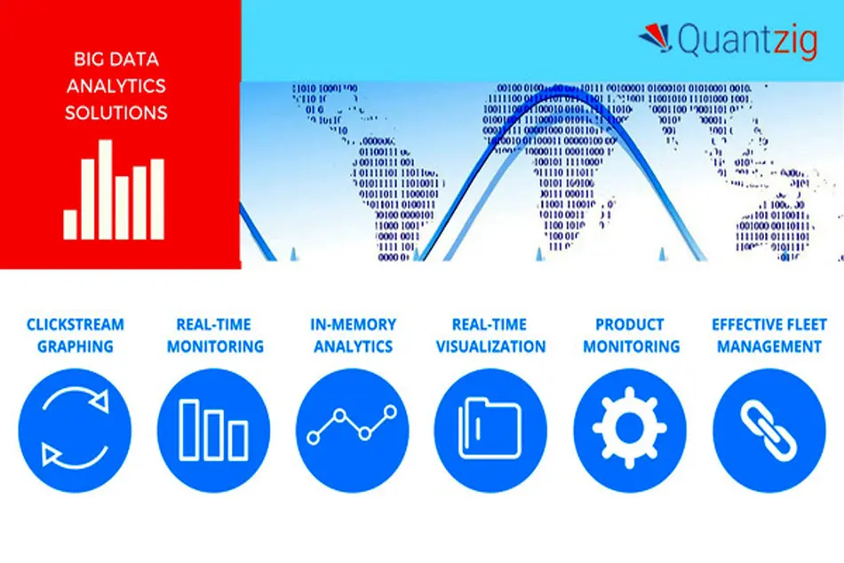 Quantzig uses big data analytics to optimize urban transport networks