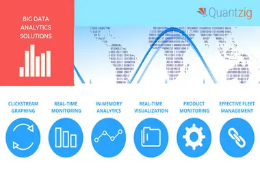 Quantzig uses big data analytics to optimize urban transport networks