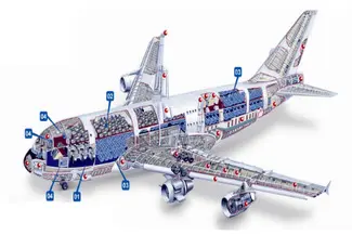AIRBUS A380 [MORE THAN 600 PASSENGER’S CAPACITY PLANE]