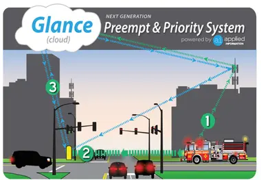 City of Marietta in Georgia tests new everything-to-everything smart city system