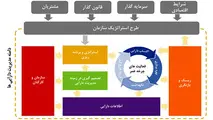 اهمیت مدیریت دارایی فیزیکی در صنایع دریایی و بندری