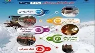 اینفوگرافیک|گزارش عملیات راهداری زمستانی کل راه های استان خراسان شمالی 
