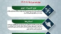 پیش‌ بینی بارش برف و باران در آزادراه‌ های مهم کشور