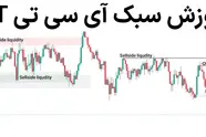 آموزش سبک معاملاتی ICT – انواع ستاپ های معاملاتی ICT کدام اند؟
