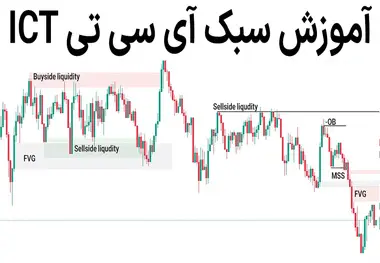 آموزش سبک معاملاتی ICT – انواع ستاپ های معاملاتی ICT کدام اند؟
