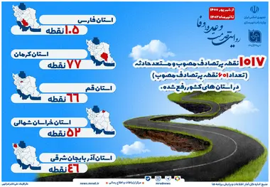 عملکرد دولت سیزدهم در اصلاح نقاط حادثه خیز جادهای کشور