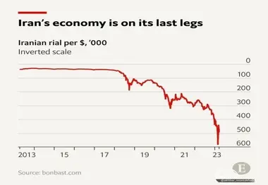 روایت اکونومیست از سقوط ریال