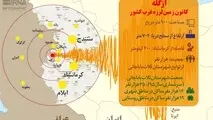 اینفوگرافیک/ « ازگله » کانون زمین لرزه غرب کشور