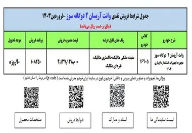 آغاز اولین طرح فروش فوق العاده ایران خودرو در سال ۱۴۰۳