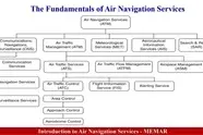 آشنایی با مبانی مفهومی خدمات ناوبری هوایی