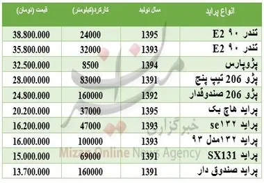 مظنه خودرو دست دوم در بازار