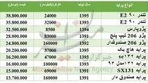 مظنه خودرو دست دوم در بازار
