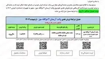 ثبت نام ایران خودرو بدون قرعه کشی