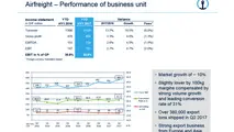 Freight forwarder K+N sets the pace as air volumes soar