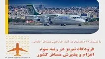 فرودگاه تبریز حائز رتبه سوم اعزام و پذیرش مسافر کشور