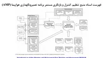 برنامه تعمیر و نگهداری هواپیما (AMP) 