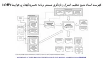 برنامه تعمیر و نگهداری هواپیما (AMP) 