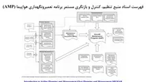 برنامه تعمیر و نگهداری هواپیما (AMP) 
