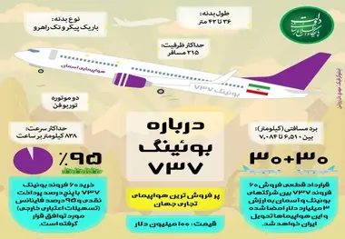 اینفوگرافیک/ درباره بوئینگ ۷۳۷ ؛ جدیدترین خرید ناوگان هوایی تدبیر و امید 