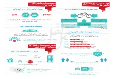 فواید دوچرخه‌سواری تا محل کار