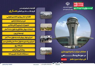 اینفوگرافیک | اقدامات انجام شده در فرودگاه بین المللی ساری