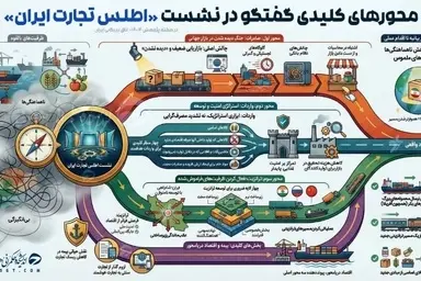 اینفوگرافی محورهای کلیدی گفتگو در نشست اطلس تجارت ایران/ از صادرات و واردات تا اقتصاد دریامحور
