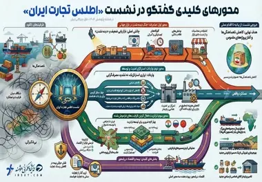 اینفوگرافی محورهای کلیدی گفتگو در نشست اطلس تجارت ایران/ از صادرات و واردات تا اقتصاد دریامحور