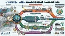 اینفوگرافی محورهای کلیدی گفتگو در نشست اطلس تجارت ایران/ از صادرات و واردات تا اقتصاد دریامحور