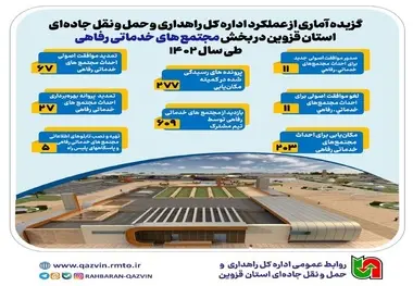 اینفوگرافیک | مجتمع های خدماتی رفاهی استان قزوین