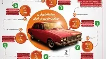 اینفوگرافیک/ "پیشینه نیم قرن صنعت خودرو در ایران " 