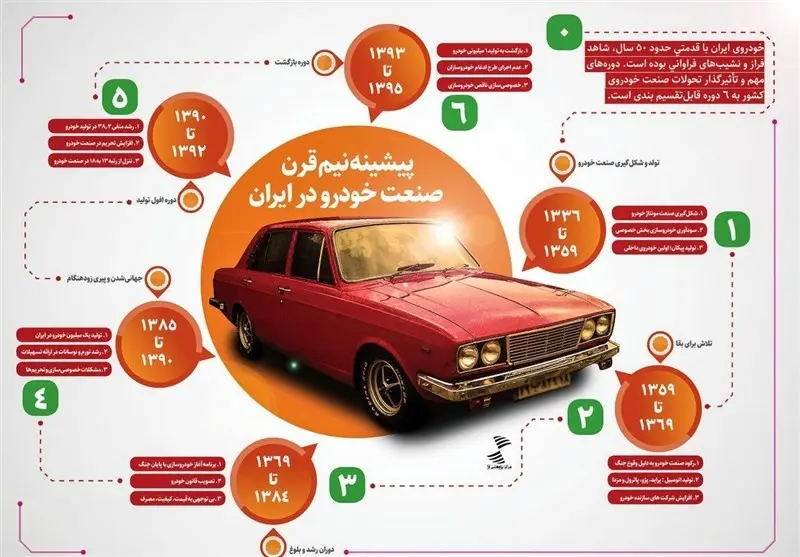 اینفوگرافیک/ 