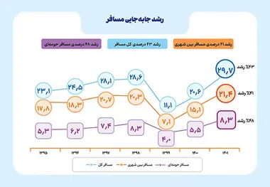 سوزنبان مسیر راه آهن را تغییر داده است