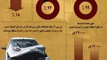 وضعیت تصادفات و تخلفات رانندگی در ایران