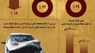 وضعیت تصادفات و تخلفات رانندگی در ایران