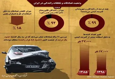 وضعیت تصادفات و تخلفات رانندگی در ایران