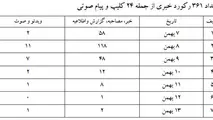 گزارش اطلاع‎رسانی وضعیت فرودگاه‎ها و پروازها در بارش شدید برف بهمن ماه