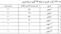 گزارش اطلاع‎رسانی وضعیت فرودگاه‎ها و پروازها در بارش شدید برف بهمن ماه