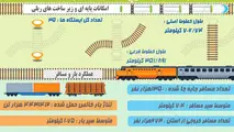 اینفوگرافیک | آمار حمل و نقل ریلی استان اصفهان در سال ۱۴۰۰