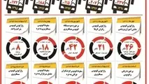 جاده،اتوبوس،کابوس